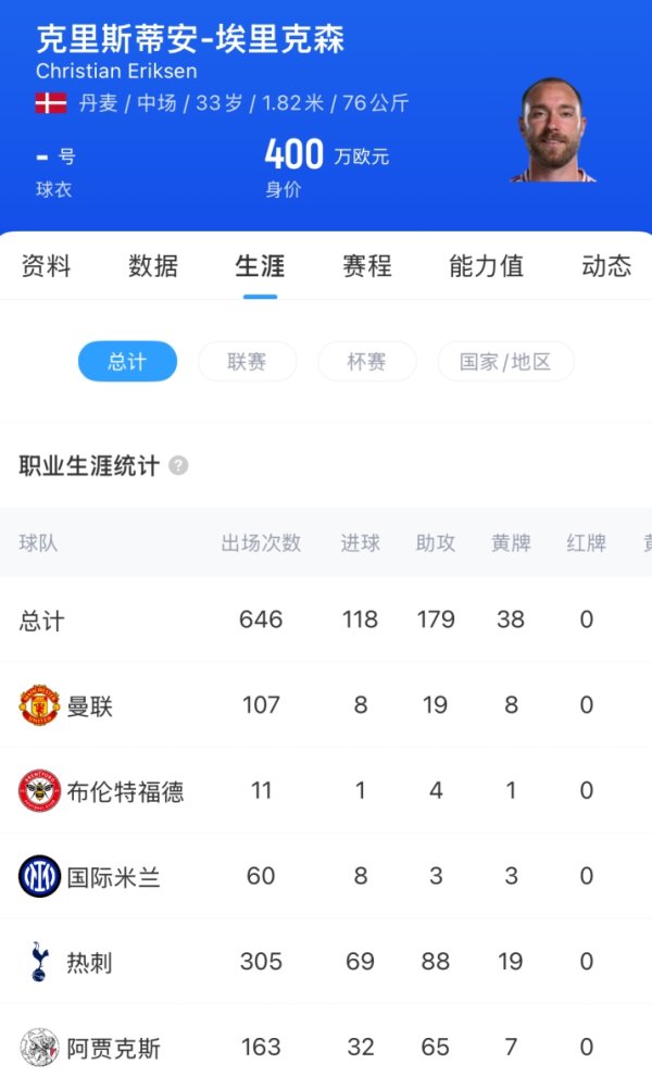 Chính thức: Eriksen 33 tuổi tham gia Wolfsburg một cách tự do và ký hợp đồng cho đến năm 2027