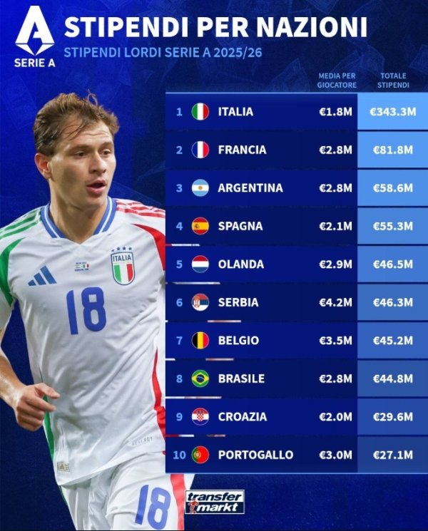 Người chơi Serie A Người chơi 