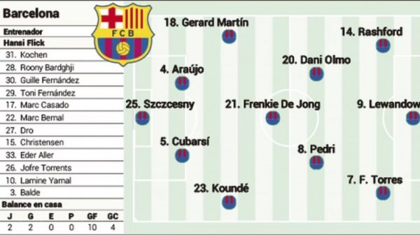 ASS dự đoán Barcelona bắt đầu: Rashford bắt đầu, De Jong hợp tác với Pedri và Ormo