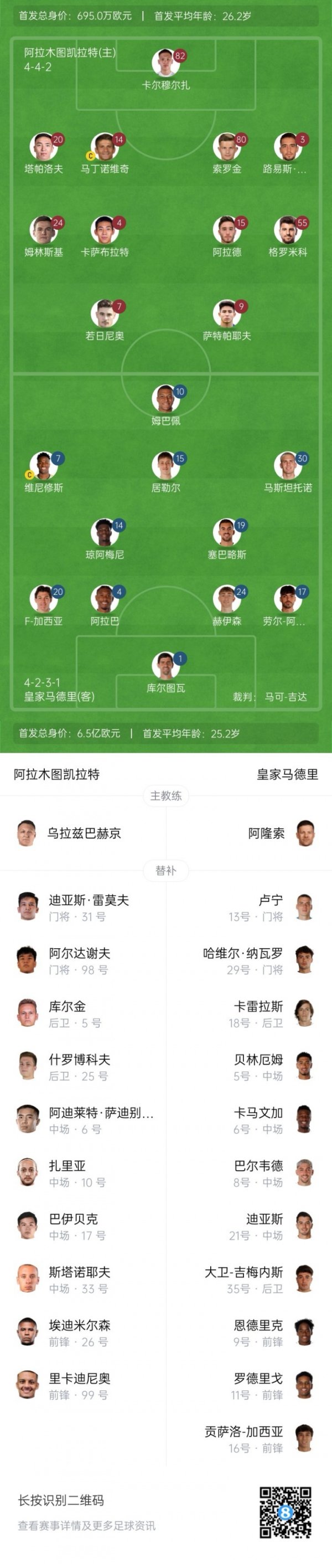 Phương pháp so sánh giá trị khởi đầu của Madrid so với Keilat: 93,5 lần! Real Madrid 650 triệu okayl